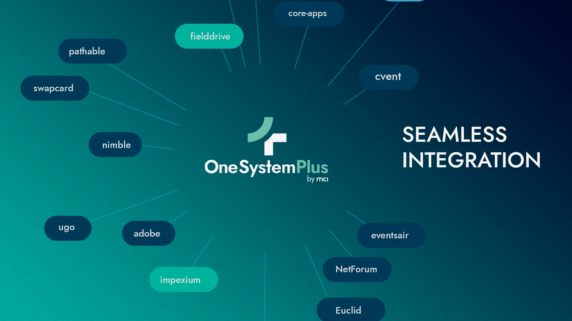 A word cloud around the One System Plus logo with text "Seamless integration"